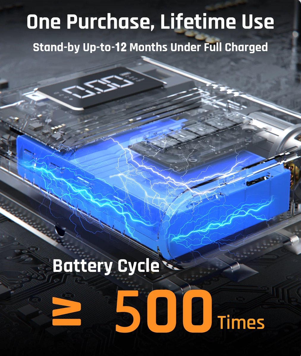 Wat vinden we goed aan de Xcruiser Licheers 12V Portable Jump Starter & Air Compressor 8800mAh