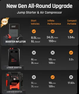 Xcruiser Licheers 12V Portable Jump Starter & Air Compressor 8800mAh