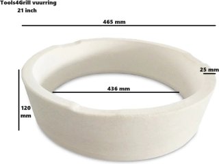 Wat vinden we minder goed