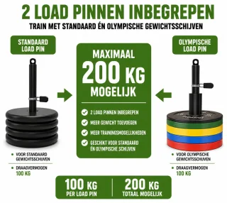 Wat vinden we goed aan de Ashbrit® fitness kabel systeem XXL PRO
