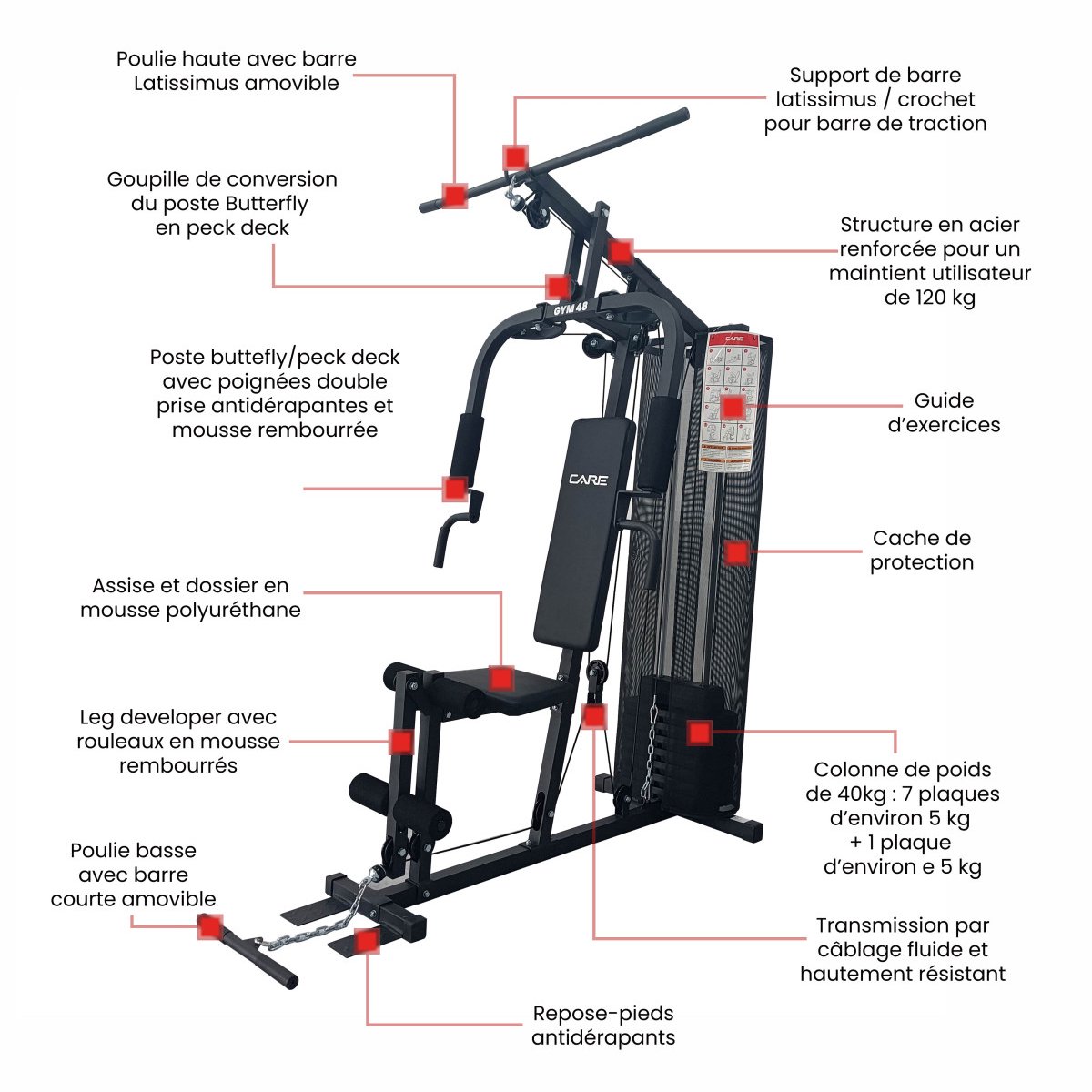 Wat vinden we minder goed