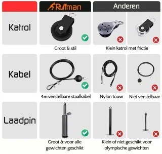 Fitness Kabelsysteem Krachtstation Thuisgebruik