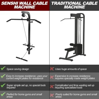 Gym Kabeltreksysteem Wandgemonteerd