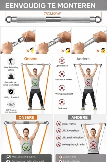 Wat vinden we goed aan de Home Gym Set – Complete Krachttrainer