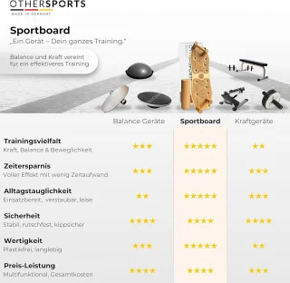Sportboard Set