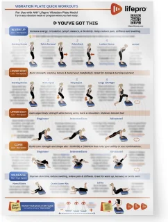 Vibratieplateau en trainingsposter