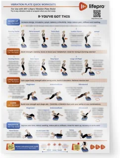 Vibratieplateau en trainingsposter
