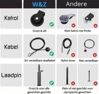 W&Z Krachtstation Kabelsysteem 19-delig