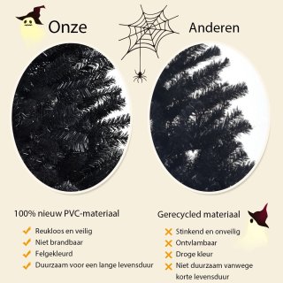 Wat vinden we goed aan de 