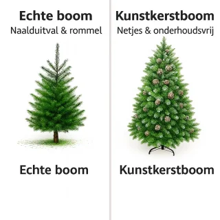 Kunstkerstboom met sneeuw – 150 – Realistische kunstboom met dennenappels – Inclusief metalen standaard
