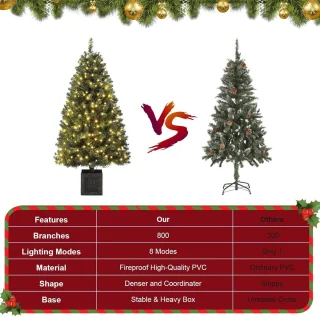 Kunstkerstbomen met verlichting- Green Pot Prelit - 145 cm - PVC -300 Led Lampjes - 410 Takken