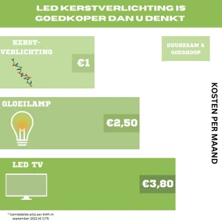 Casaria Kerstboom 180 cm PE Groen