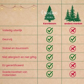 Wat vinden we minder goed