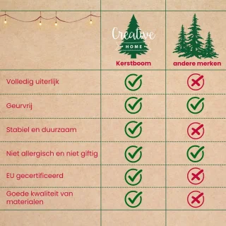 Creative Home Kunstmatige Kerstboom Fir 120 cm