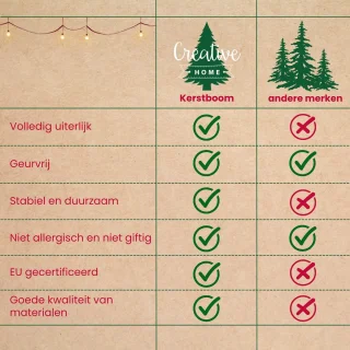 Creative Home Kunstmatige Kerstboom Fir 220 cm