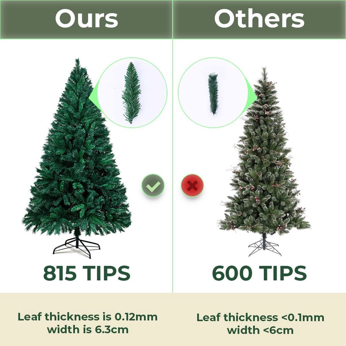 Kunstkerstboom Premium 110x110x180 cm