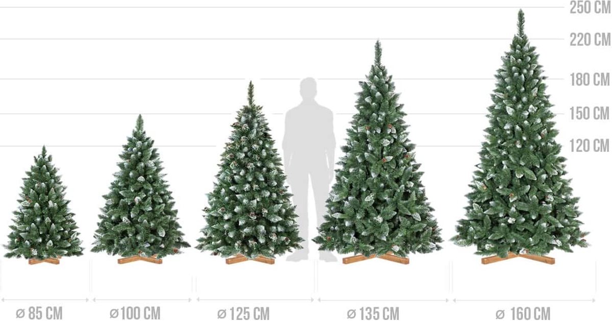 Kunstkerstboom Premium 160 x 120 cm
