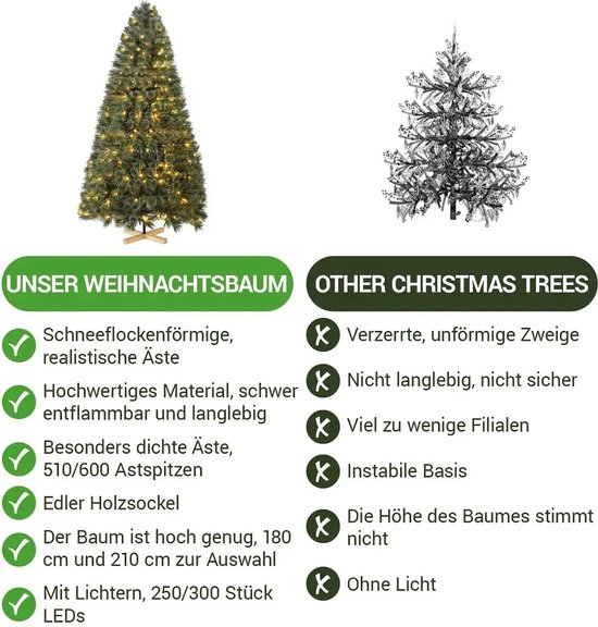Le Sara Kunstkerstboom Premium Spar 510/600 PE & PVC