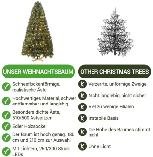 Primaro Kunstkerstboom 180 cm