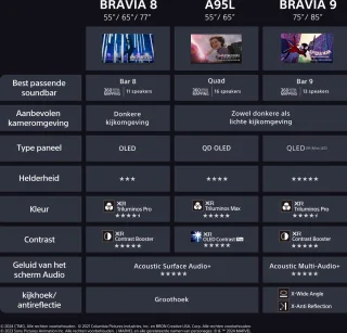 Sony Bravia 8 - 77 inch - 4K OLED - 2024