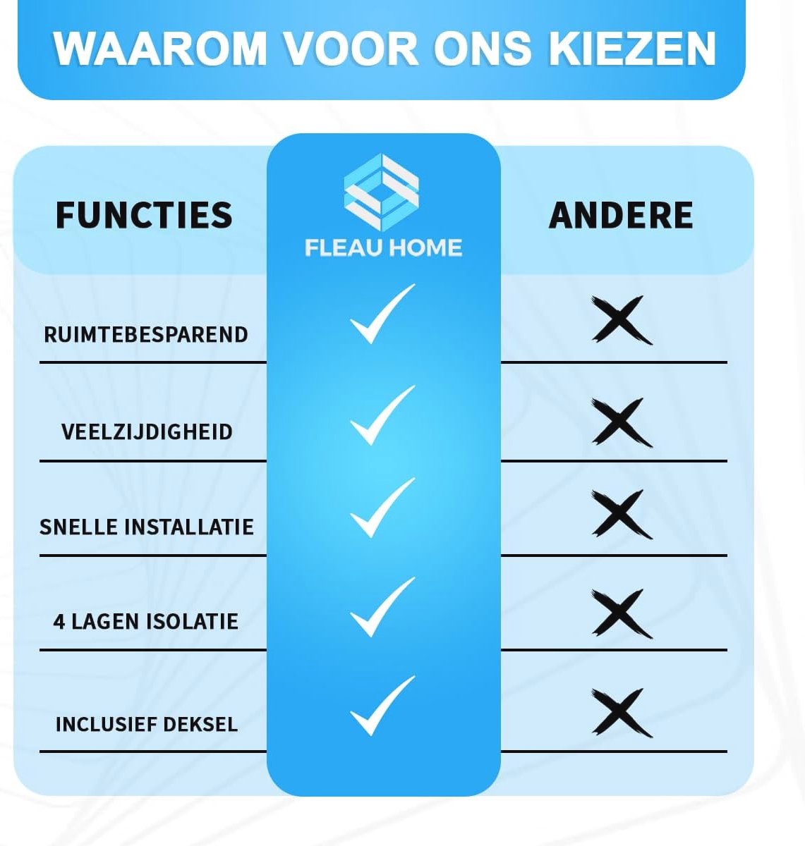 Groot Opblaasbaar IJsbad met Deksel en Pomp