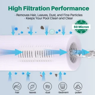 Omgoods vervangingsfilters voor hot tub en spa
