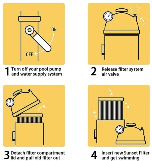 Vervangingsfilter voor hot tub, set van 4