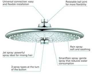 Overhead Douche met 3 Jets voor Luxe Douche-ervaring