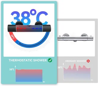 Zwart Douchesysteem met Thermostaat en Regendouche Hoofd – Hoogte Verstelbaar – Complete Set met Handdouche en 3 Straalsoorten