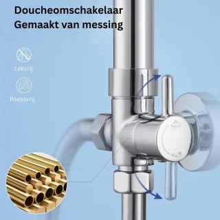 MKSS® Regendouche Zonder Kraan - Regendouchekop - Regendouches - Regendoucheset - Zilver