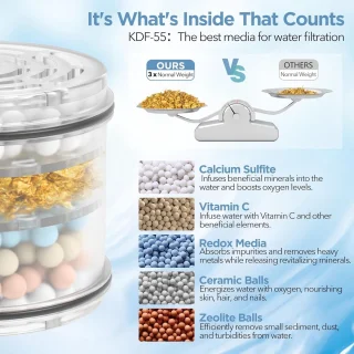 Hogedruk douchekop met filter - Luxe 7 standen regendouche voor hard water