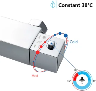 Auralum Max Regendouche met Thermostaatkraan