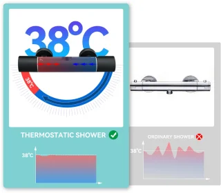 Auralum MAX Regendouche met Thermostaatkraan Zwart 9 inch