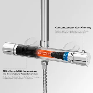 Auralum Max Regendoucheset met thermostaatkraan