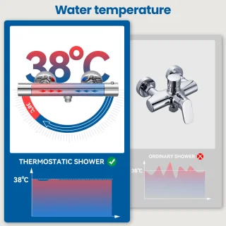 AuraLum Max Regendoucheset met Thermostaatkraan