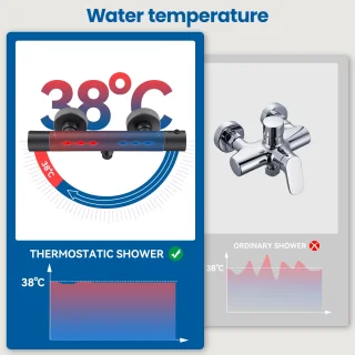 Auralum Max Regendoucheset met thermostaatkraan Zwart