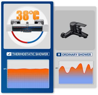 Auralum Max Thermostaat Regendouche Set RVS Chroom