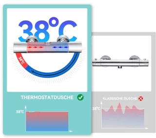 Auralum Thermostatische douchekolom