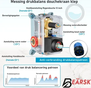 Beärsk Luxe 30cm Ronde Inbouw Regendouche Set