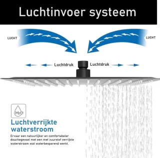 Beärsk Luxe 30cm Ronde Inbouw Regendouche Set