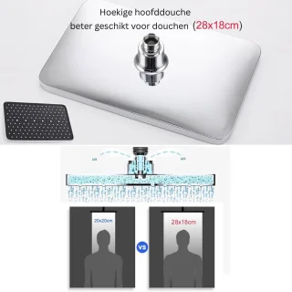 DailySupplies Regendouche Doucheset Zonder Kraan