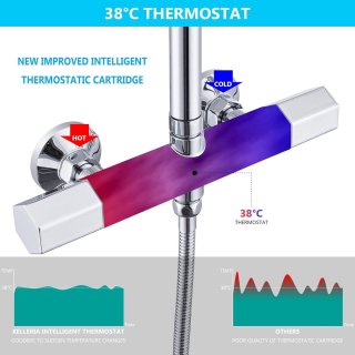 Wat vinden we minder goed