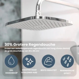 EcoRain© Mark 30 Regendouchekop 30 cm Rechthoekig Chroom