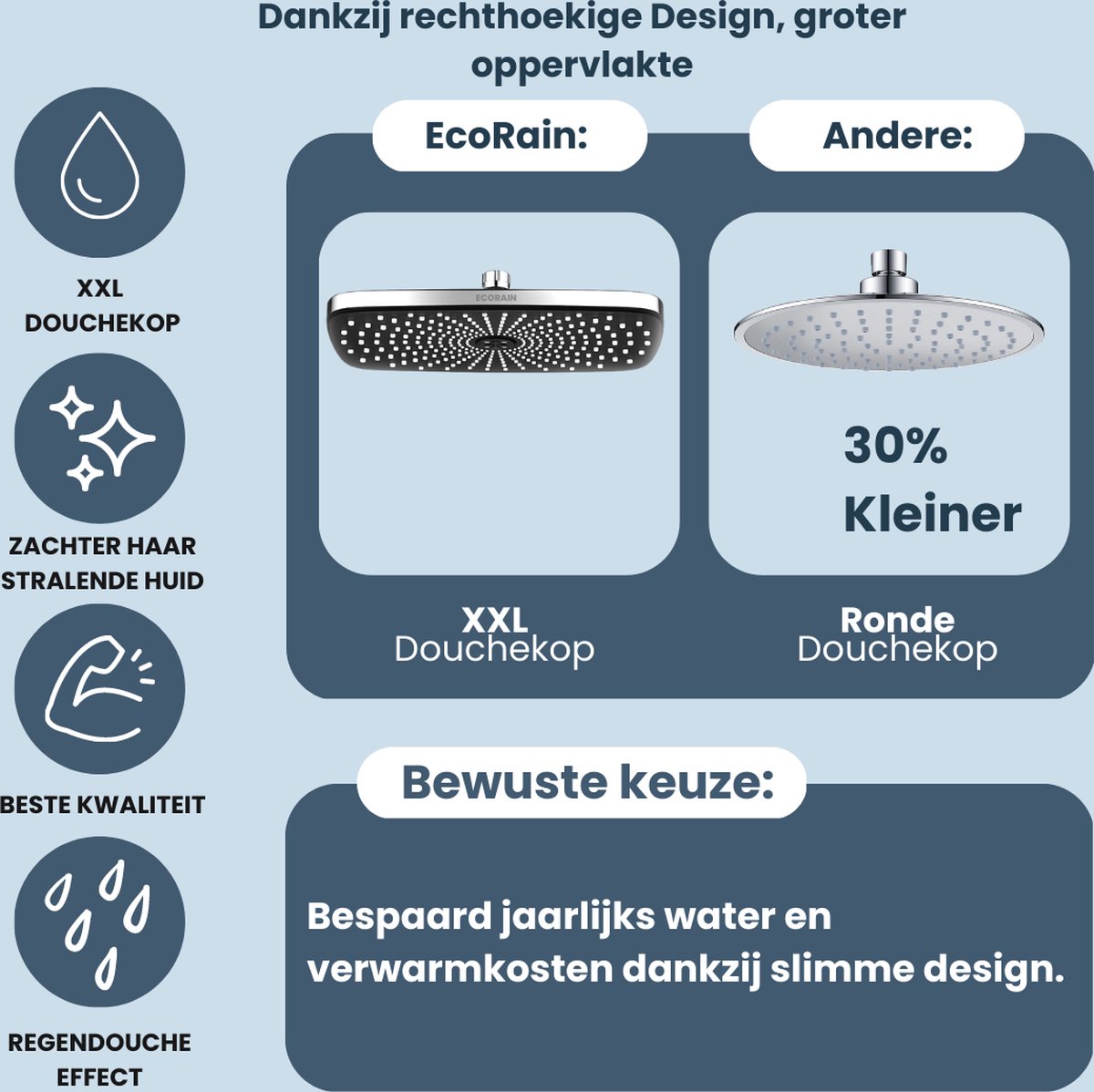 Wat vinden we minder goed