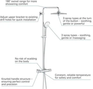 GROHE Euphoria Regendoucheset Opbouw 26cm Chroom