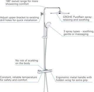 GROHE Euphoria Regendoucheset Opbouw 31cm Chrome