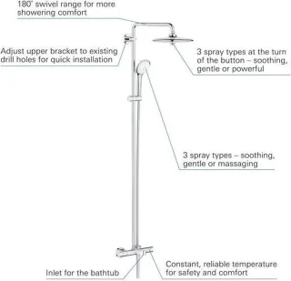 GROHE Euphoria Regendoucheset Opbouw Chroom