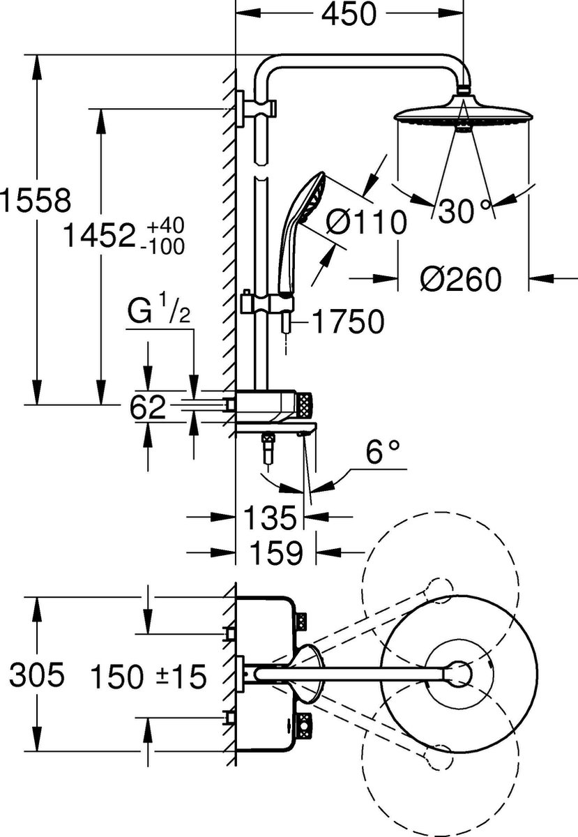 Wat vinden we minder goed