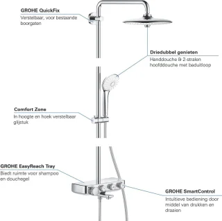 GROHE Euphoria Smartcontrol 260 Regendouche Chroom