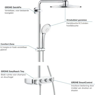Grohe Euphoria SmartControl 310 Duo Regendouche Moon White